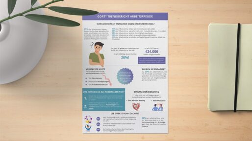 GORT® Trendbericht: Arbeitsfreude