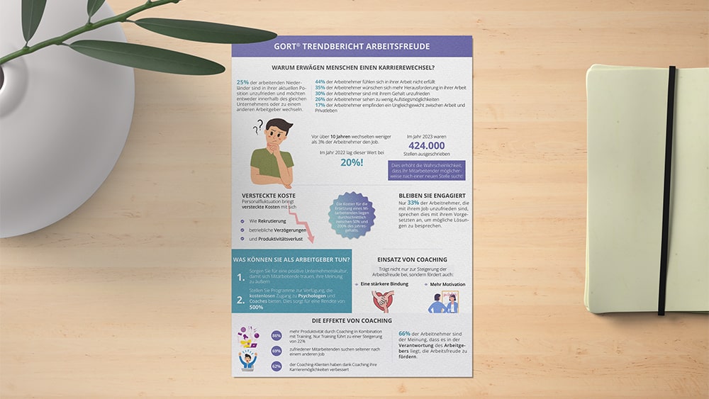 GORT® Trendbericht: Arbeitsfreude