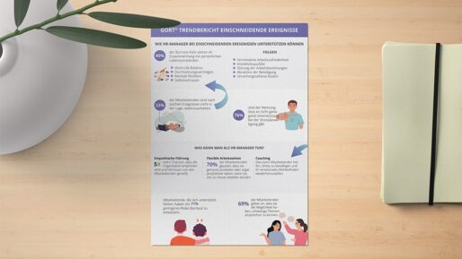 GORT® Trendbericht: Einscheidende Ereignisse