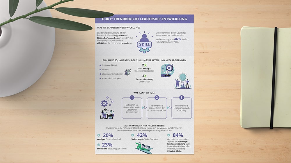 GORT® Trendbericht: Leadership-Entwicklung