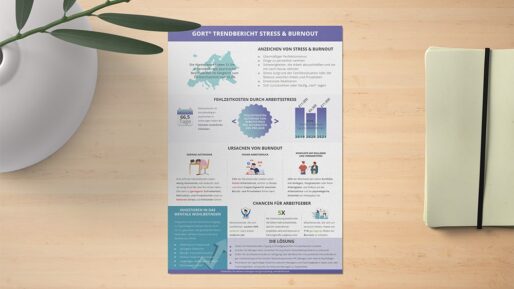 GORT® Trendbericht: Stress & Burnout